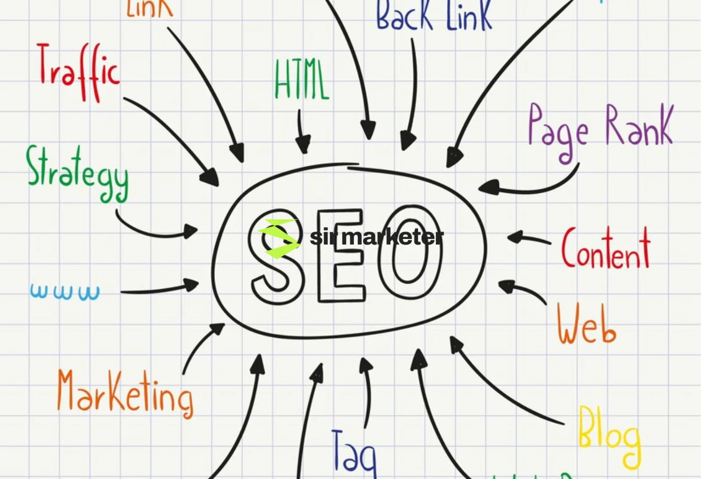 Local SEO in 2025
