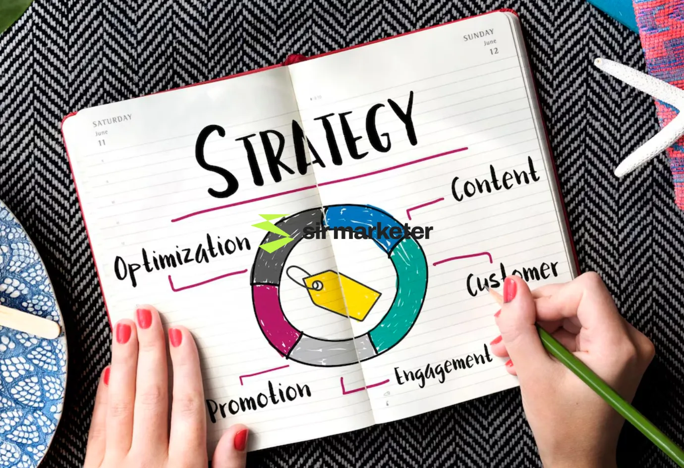 Storytelling in Content Marketing Marketing Funnels in 2025 service Sir Marketer Digital Marketing