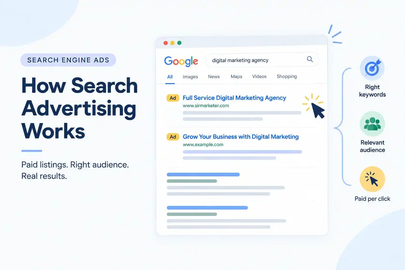 Search Engine Ads: How Search Advertising Works, Costs, Strategy, and PPC Best Practices
